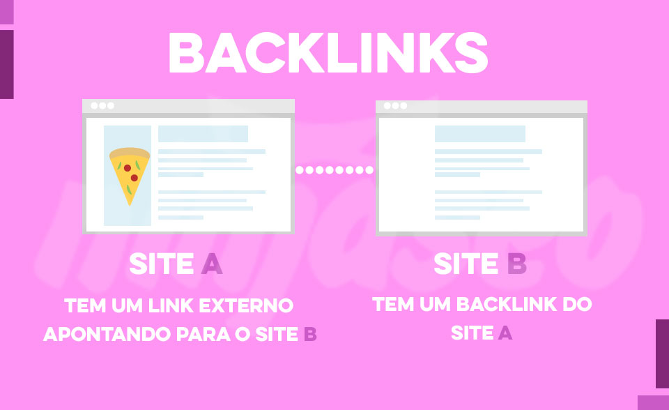 Site B recebendo backlink do site A