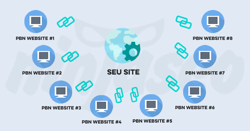 Oito websites com backlinks para um site maior na técnica PBN